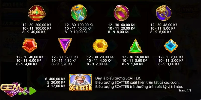 Nhiều biểu tượng có giá trị thưởng khủng lên đến 240x