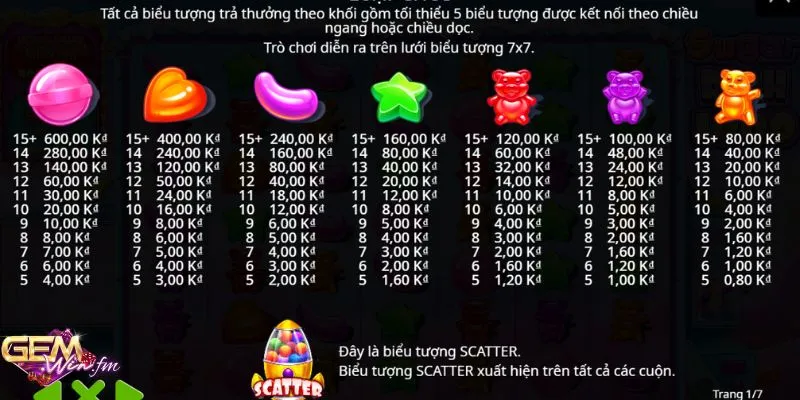 Sugar Rush sở hữu nhiều biểu tượng với mức thưởng đa dạng